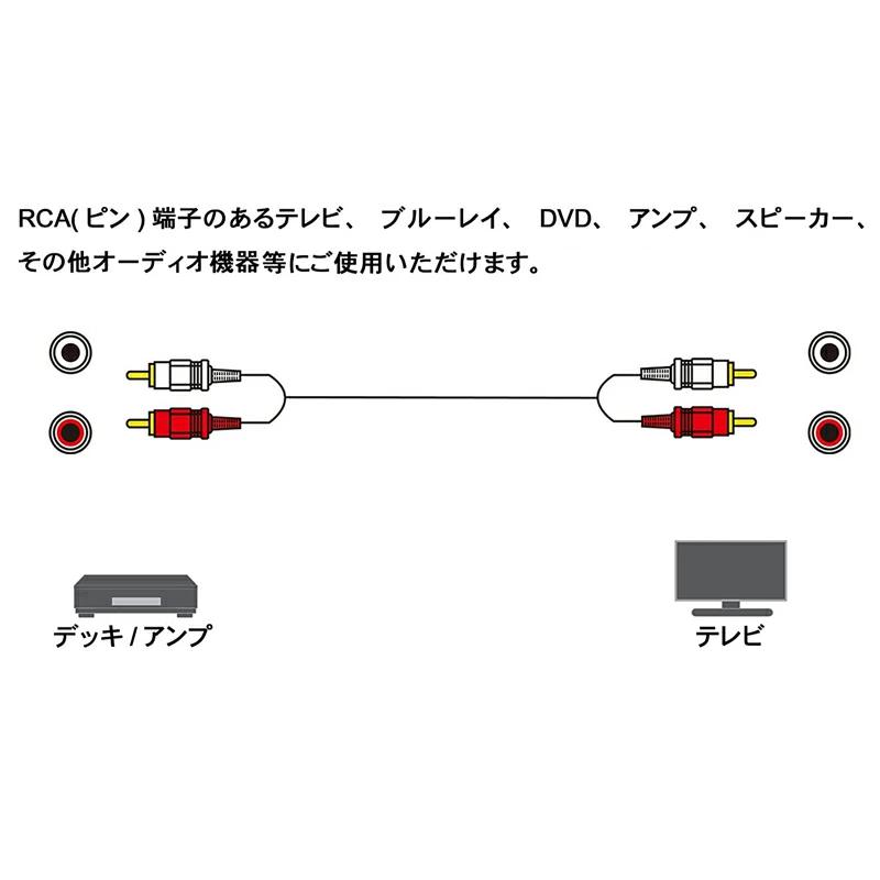 富士パーツ商会 AVケーブル ステレオ音声ケーブル（ピン） 5m FVC-321C