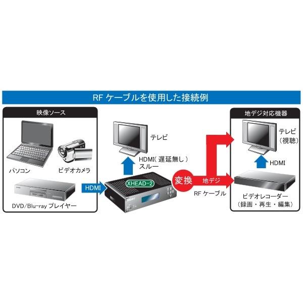 マイコンソフト 電波新聞社 地デジ対応 OFDM変調器 XHEAD-2 : xhead-2