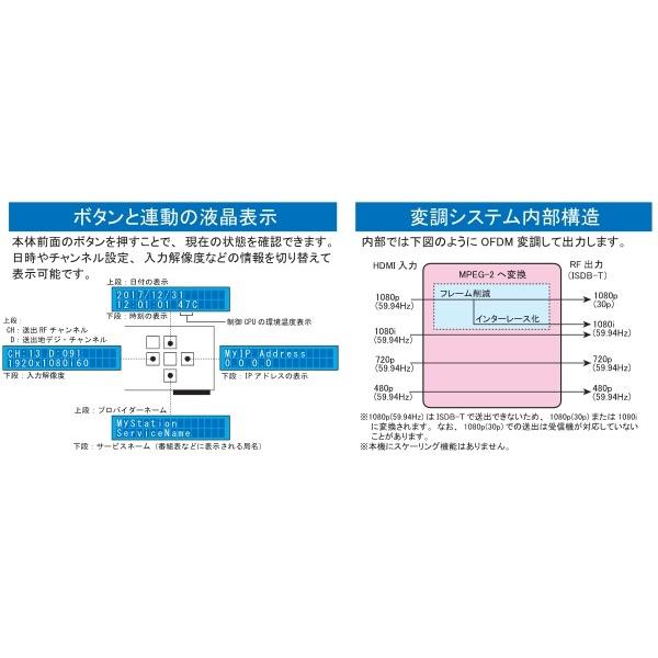 富士パーツ商会 マイコンソフト 電波新聞社 地デジ対応 OFDM変調器