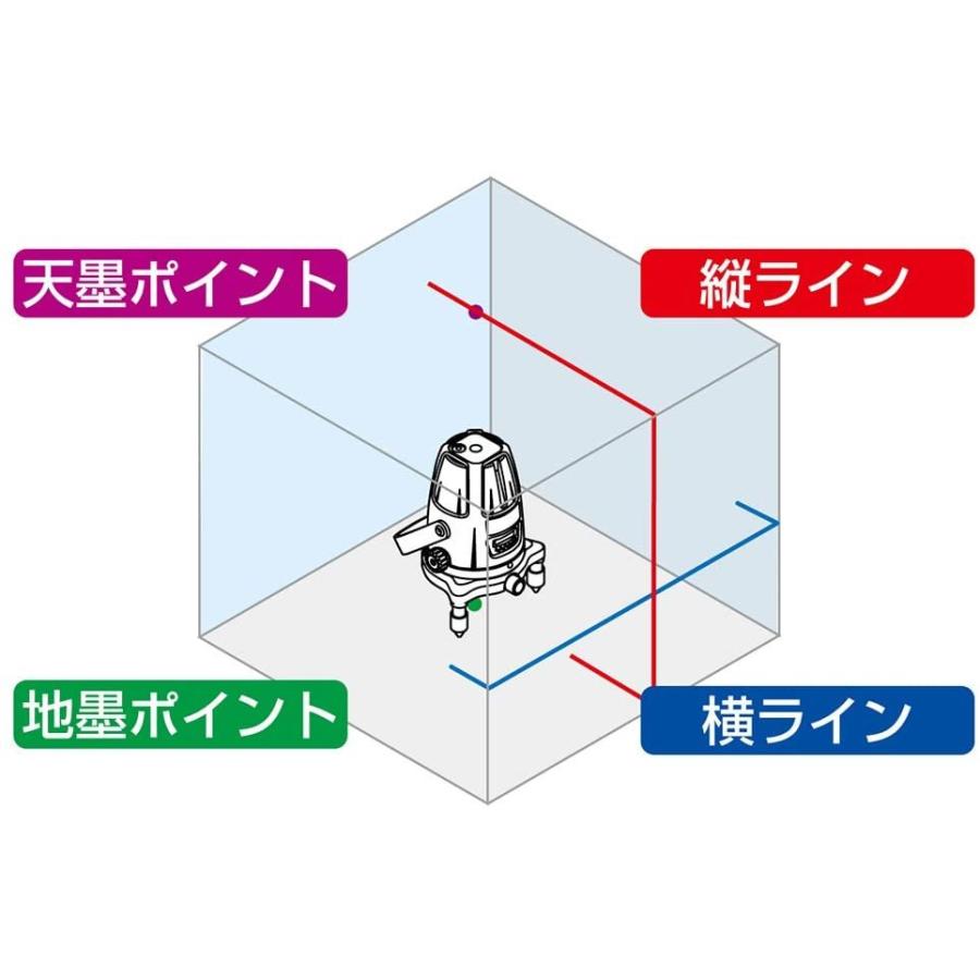 シンワ測定 レーザー墨出し器 レーザーロボ グリーン LASER ROBO GREEN Neo 21P BRIGHT 縦 横 天墨 地墨 78273  期間限定プレゼントキャンペーン実施中｜f-folio｜07