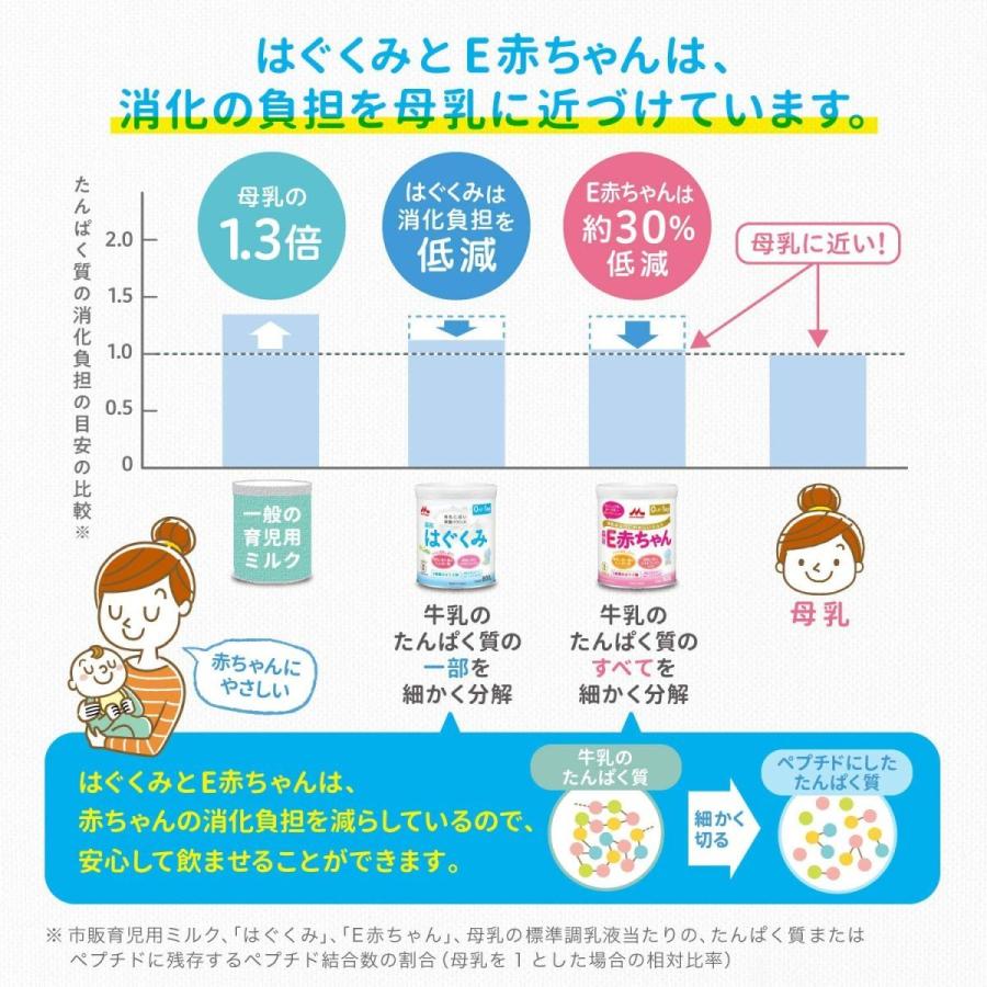送料無料 森永乳業 はぐくみ エコらくパック 詰め替え用400g×2 12箱 赤ちゃん 粉ミルク 0ヶ月から|f-folio|03