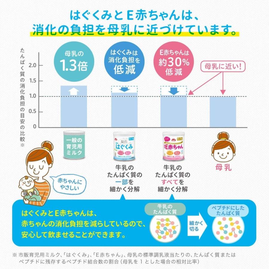 12箱セット 森永乳業 はぐくみ エコらくパック 詰め替え用400g×2 赤ちゃん 粉ミルク 0ヶ月から 送料無料｜f-folio｜03