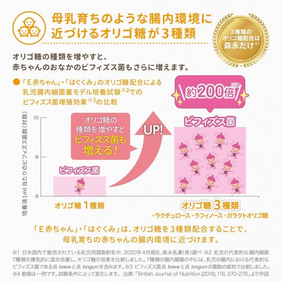 12箱セット 森永乳業 はぐくみ エコらくパック 詰め替え用400g×2