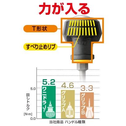 アネックス（ANEX）ビスブレーカードライバー ワニドラJr +2x23