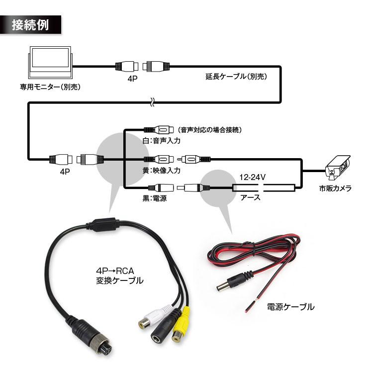 定形外送料無料 4ピン Rcaケーブル 接続ケーブル Rca端子 4p 変換ケーブル バックカメラ バックモニター Adp 1 Future Innovation 通販 Yahoo ショッピング