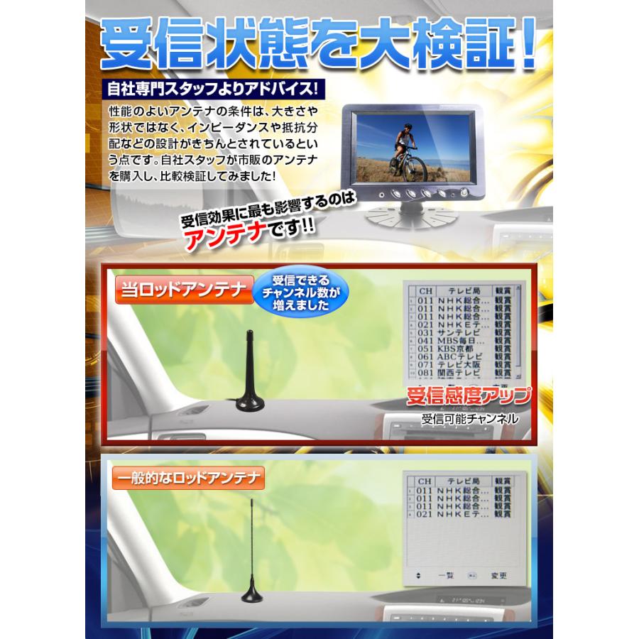 ロッドアンテナ 室内アンテナ F型コネクター対応 マグネット式 伸縮