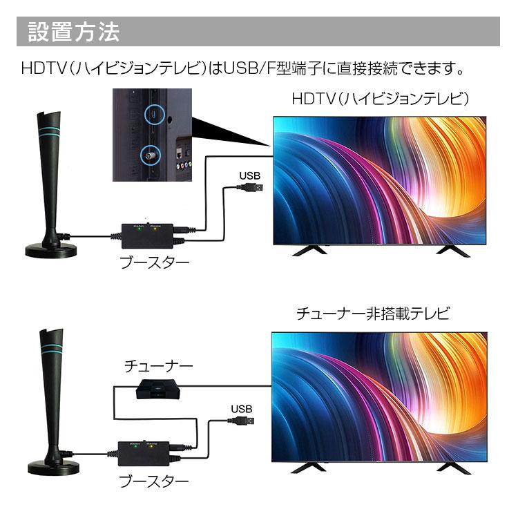 室内 HDアンテナ テレビ アンテナ 地デジアンテナ 卓上アンテナ TVアンテナ F型 地デジ UHF VHF ブースター付き マグネット式 YFF｜f-innovation｜07