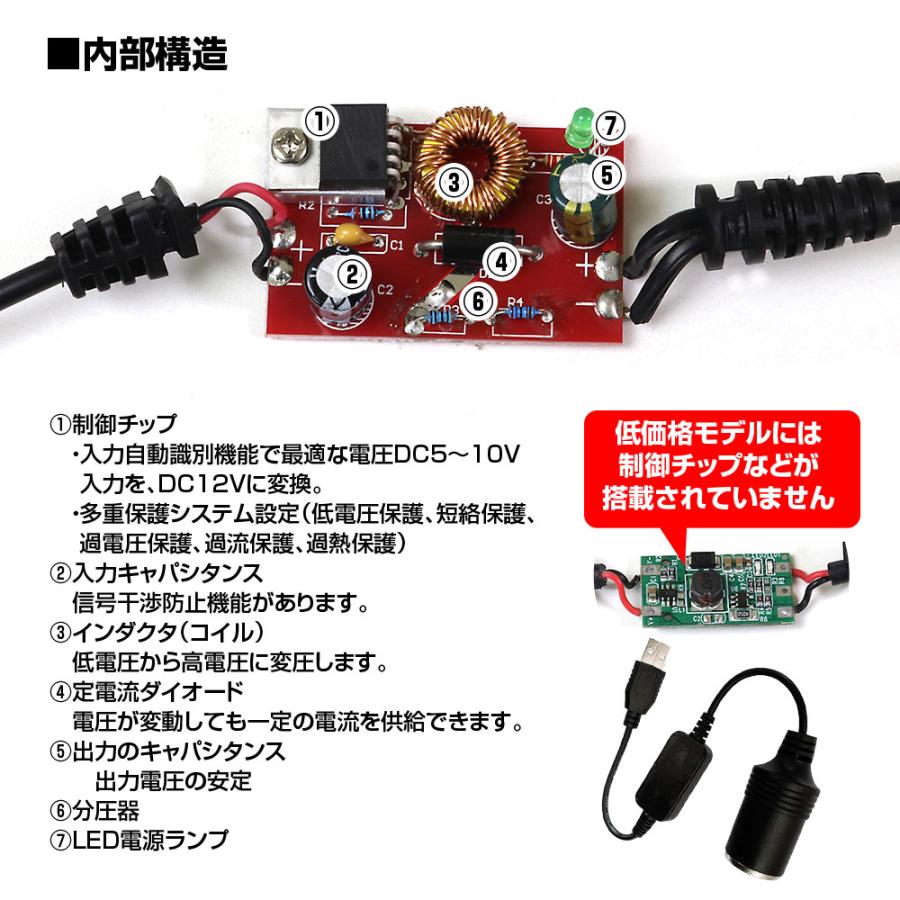 USB Type-C 電源変換 シガーソケット テスト用 動作確認 性能テスト