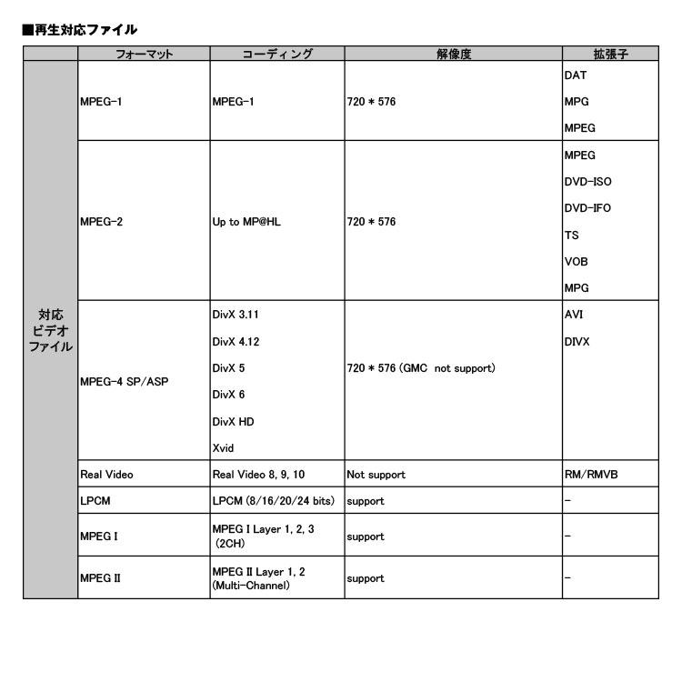 MAXWIN（マックスウィン） DVDプレーヤー HDMI DVDプレイヤー ハーフ