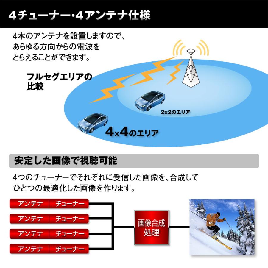 地デジチューナー フルセグチューナー 4x4 車載 HDMI 地デジ フルセグ