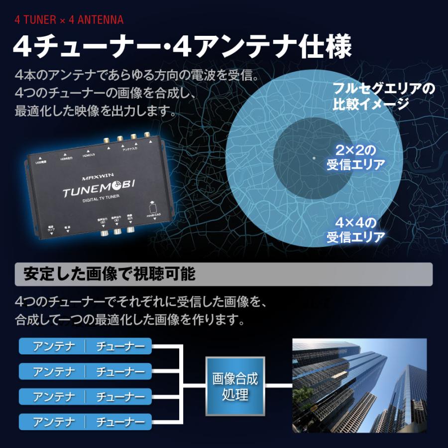 MAXWIN TM-4T001 地デジチューナー フルセグチューナー 4×4 車載 HDMI