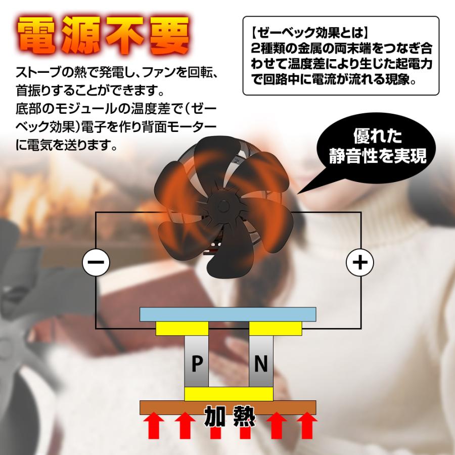 ストーブファン エコファン 首振り機能 静音 電源不要 6枚羽 火力熱炉