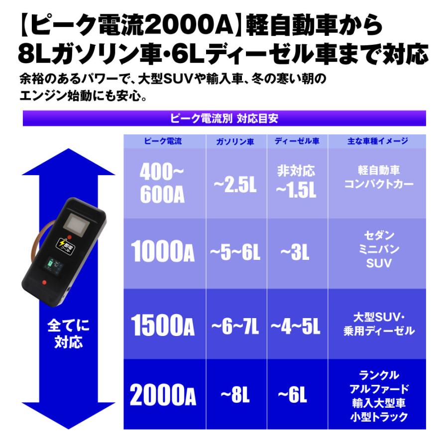 ジャンプスターター スーパーキャパシタ搭載 バッテリーレス 充電不要