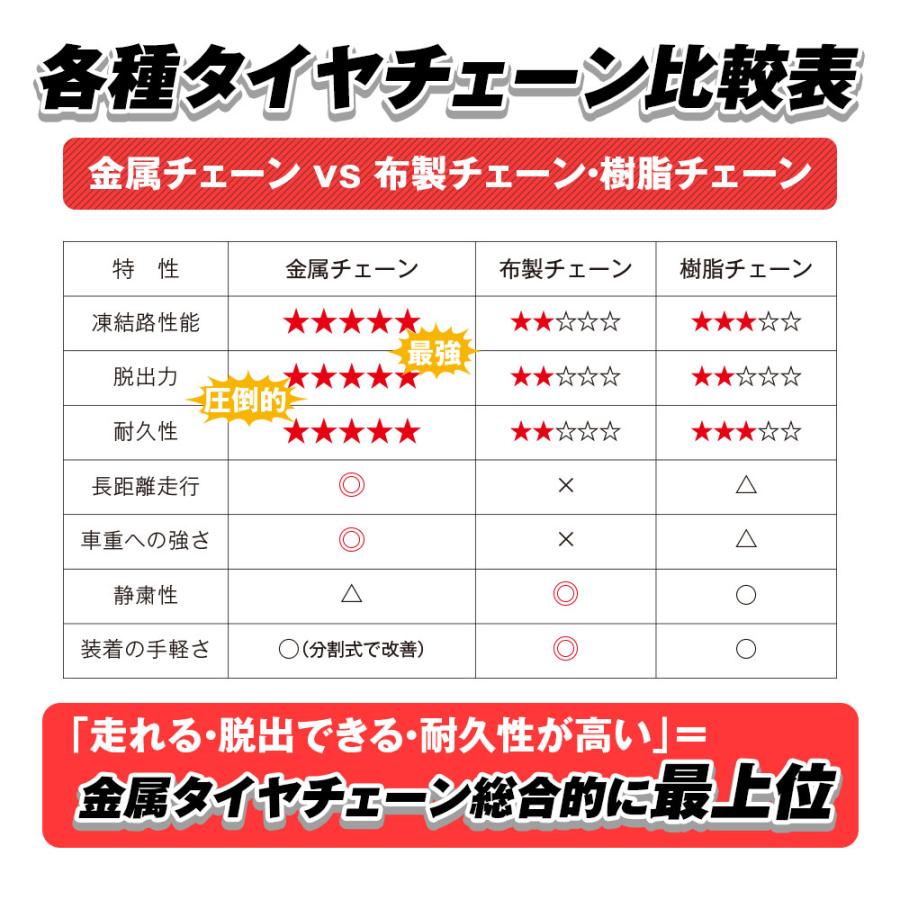 タイヤチェーン 金属製 スノーチェーン 普通車 ジャッキアップ不要