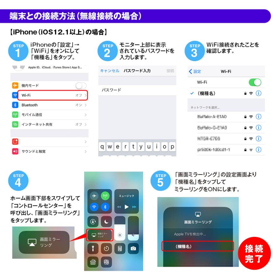 Wifi ドングル Iphone アイフォン 有線 無線 接続 ミラーリング Hdmi テレビ Tv 車載 Ios Air Play ゆうパケット3 K Wid03 Future Innovation 通販 Yahoo ショッピング