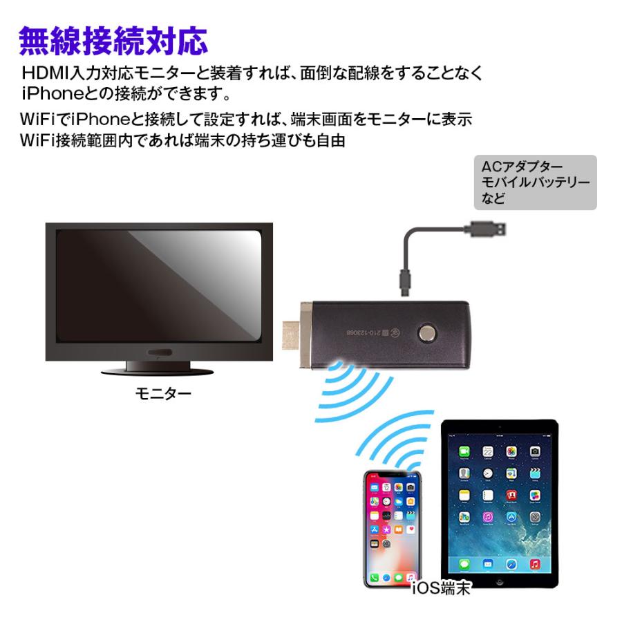 WiFi ドングル iPhone アイフォン 無線 接続 ミラーリング HDMI