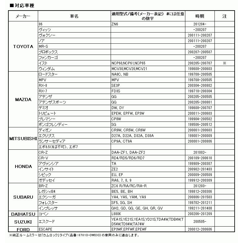 ドライブレコーダー ミラー 11 インチ 専用取付ベース 86 Cr Z ヴォクシー ロードスター Rx 8 Rx 7 Cr V オデッセイ Mdr Op2 Set2 Future Innovation 通販 Yahoo ショッピング