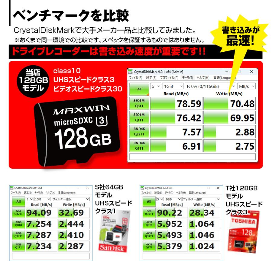 MAXWIN（マックスウィン） microSDカード ドライブレコーダー 4K対応