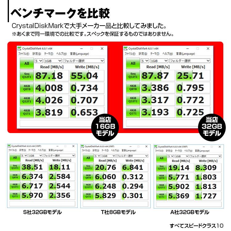 microSDカード 10個セット 10枚 ドライブレコーダー 用 マイクロSDカード SD 32gb Class10 最大書込速度20MB/s 1年保証｜f-innovation｜04