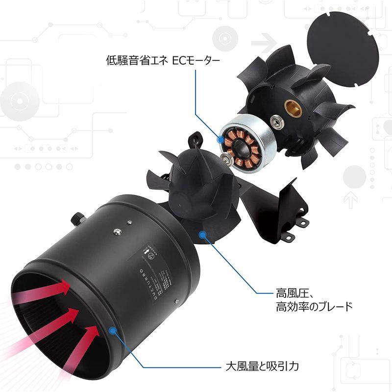 DUCTURBO 業務用換気扇 中間取付形ダクトファン 200mm 強力 風量:1205? h 産業用有圧換気扇 ダクト用換気扇 塗装ブース - 6