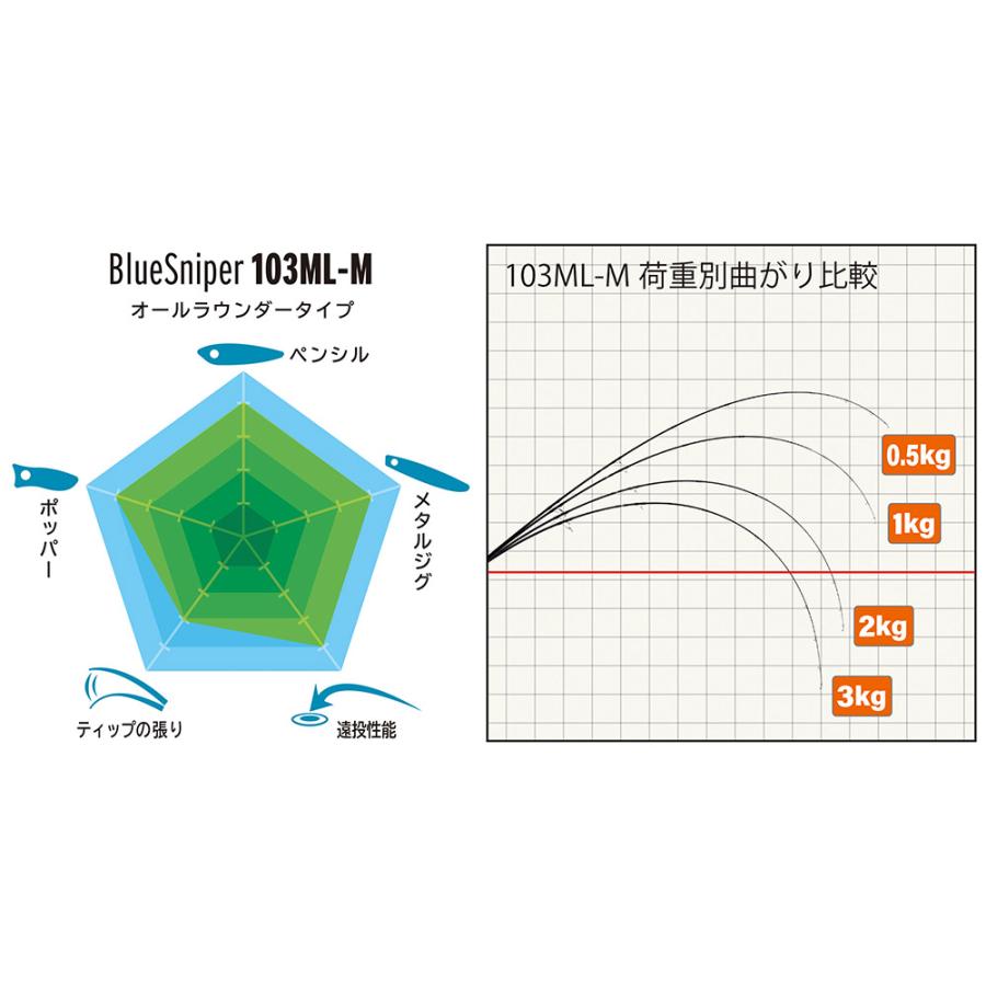 【最終値下げ／極美品】24ブルースナイパー103ml-m 楽天市場】○2024年モデル○☆予約商品☆○期間限定送料無料○（離島