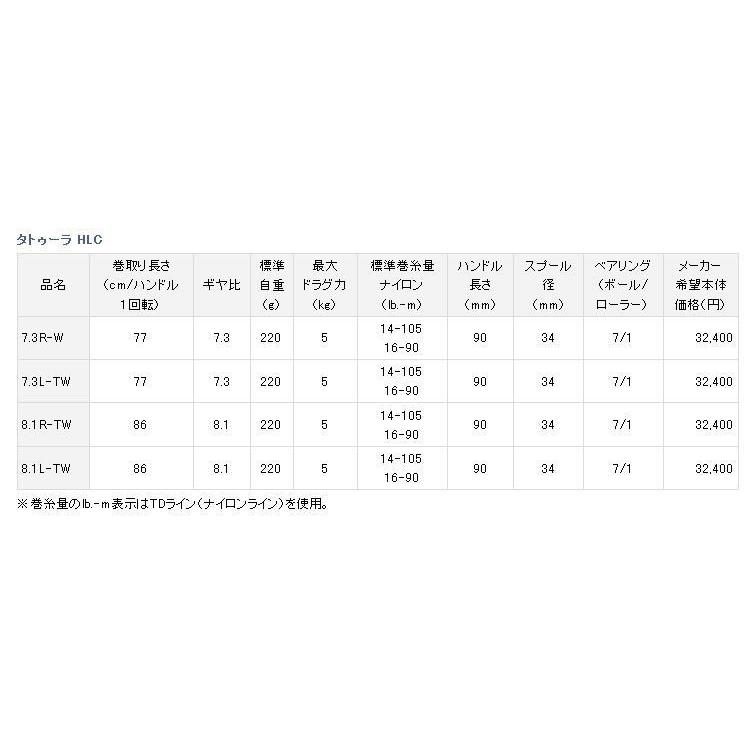 DAIWA（ダイワ） TATULA タトゥーラ HLC 8.1L-TW （左ハンドル）ベイト