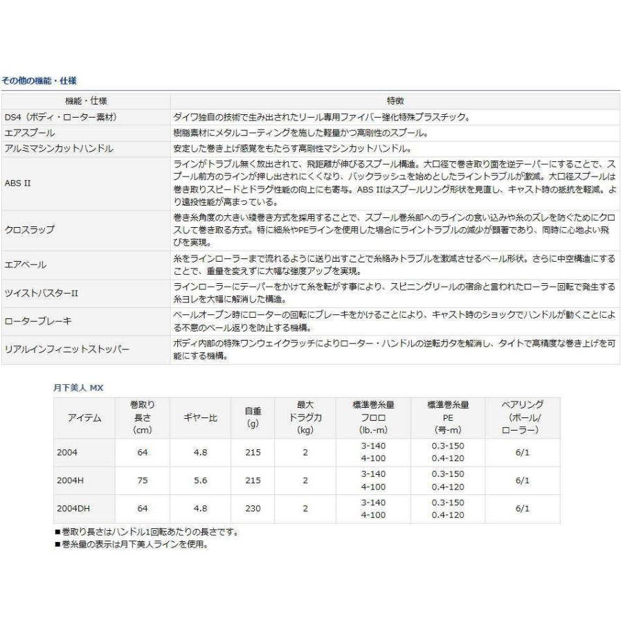 DAIWA（ダイワ） 16 月下美人 MX 2004DH スピニング ダブルハンドル