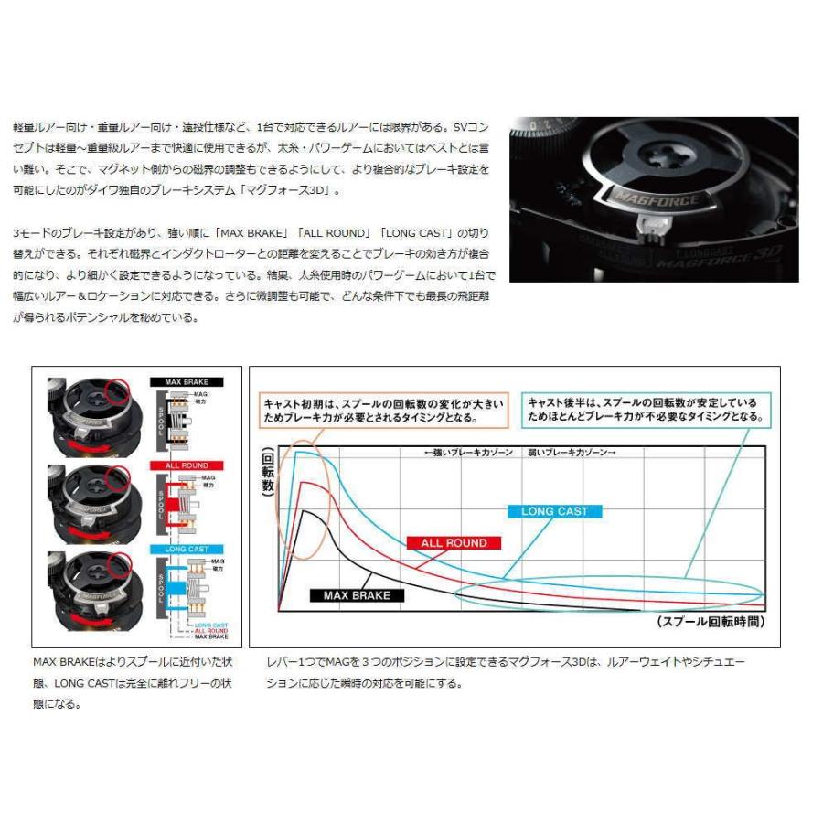 DAIWA（ダイワ） Z2020SH BLACK LTD 右ハンドル ベイトリール
