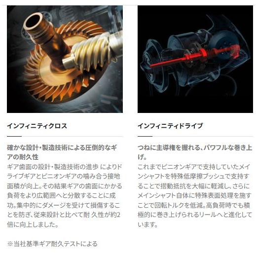 シマノ 23ヴァンキッシュ 3000MHG   2023年モデルの画像