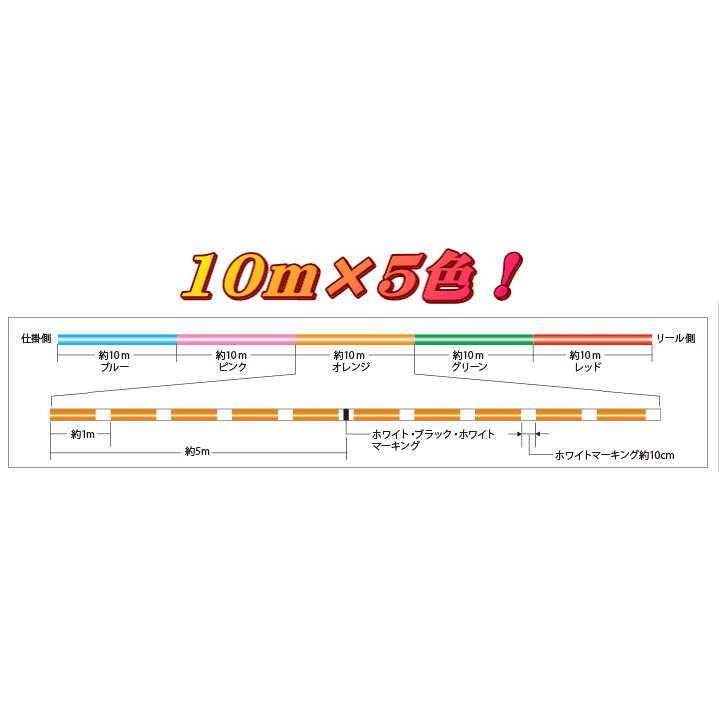 サンライン（SUNLINE） 在庫限り スーパーブレイド5 8本組 0.8号 300m