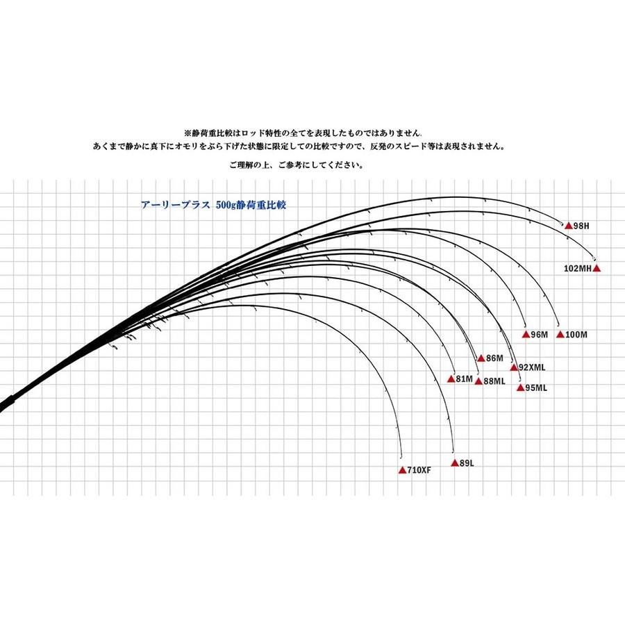 ☆程度良好☆ヤマガブランクス EARLY PLUS 96M ヤマガブランクス アーリープラス EARLY Plus 96M