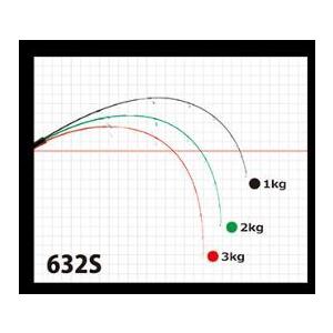 YAMAGA Blanks ヤマガブランクス ギャラハド632S スピニングモデル
