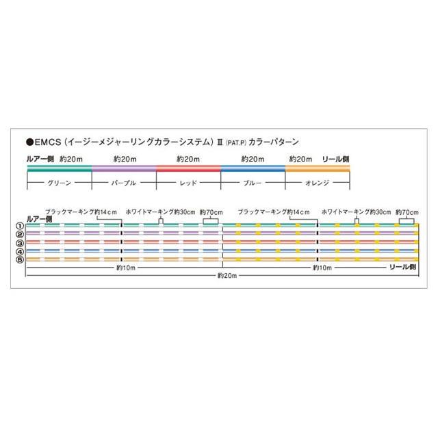 在庫限り　サンライン　PE JIGGER HG LIGHT SPECIAL  200M 【メール便（ゆうパケット）利用可】｜f-lunker｜02