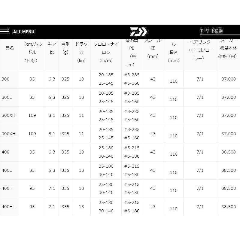 ダイワ 21 タトゥーラ Tw 300xhl 左ハンドル Tatula Tw300xhl フィッシング ランカーヤフー店 通販 Yahoo ショッピング