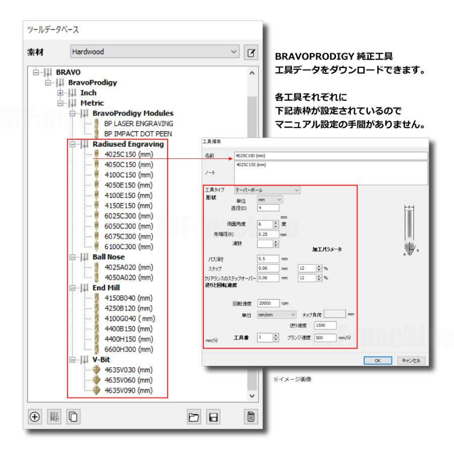 No.03 テーパーボールエンドミル S4×R1.0【4100C150】｜BRAVOPRODIGY 純正切削工具 |  | 03