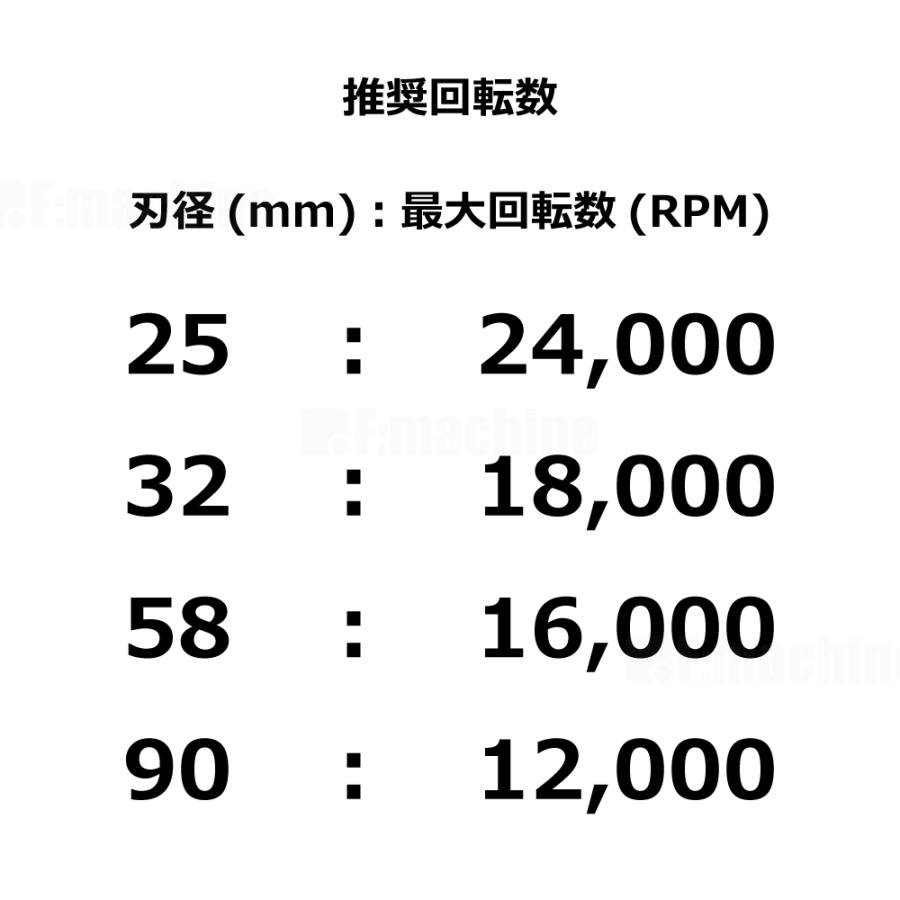 ベアリング付き U溝ビット 215641B ARDEN |  | 03