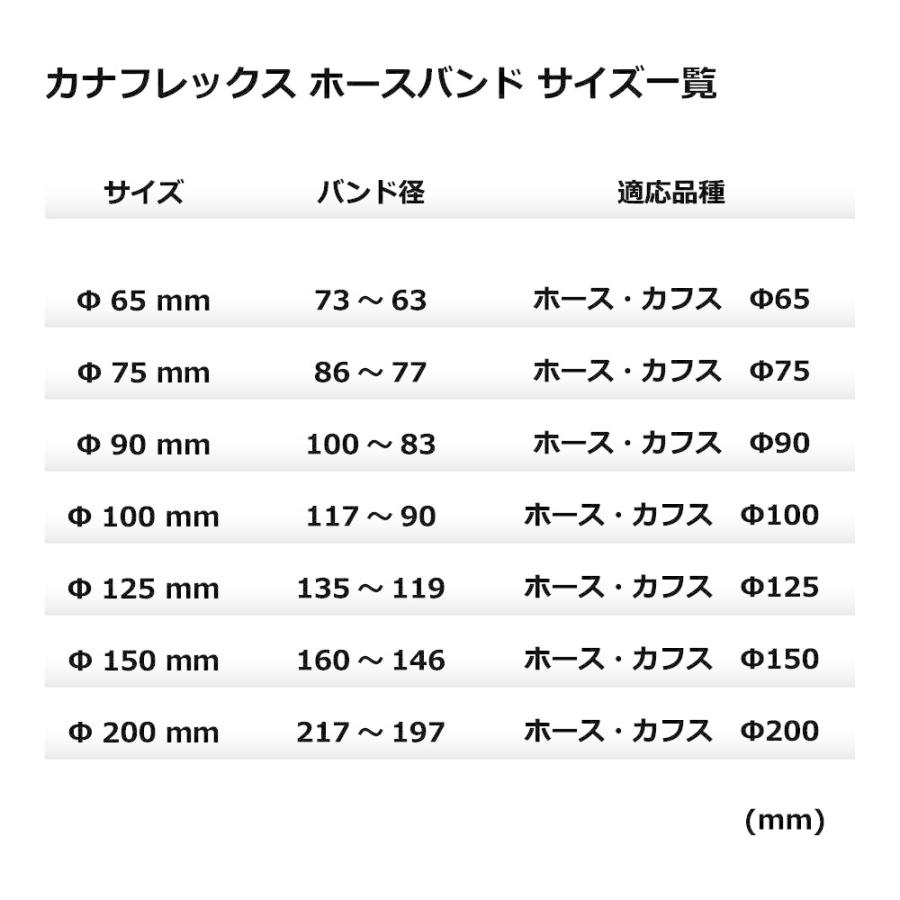 【カナフレックス】ダクトホースバンド Φ65mm / 木工・機械・集塵・ダスト・ダクトホース付属品 |  | 03