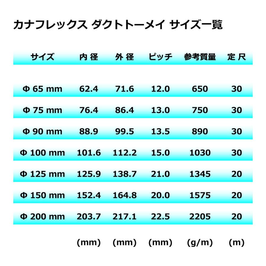 【カナフレックス】ダクトトーメイ（右巻）Φ200mm / ダクトホース・1M単位切り売り / 木工・機械・集塵・ダスト / 透明・自在・塩ビ |  | 06