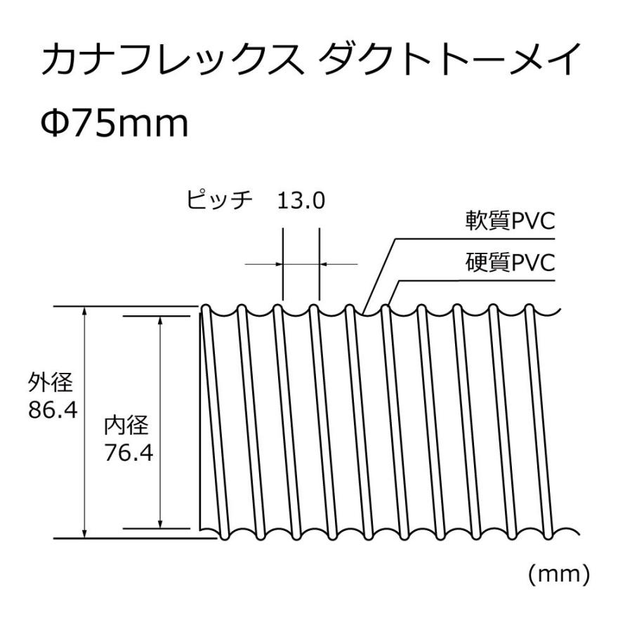 【カナフレックス】ダクトトーメイ（右巻）Φ75mm / ダクトホース・1M単位切り売り / 木工・機械・集塵・ダスト / 透明・自在・塩ビ |  | 04
