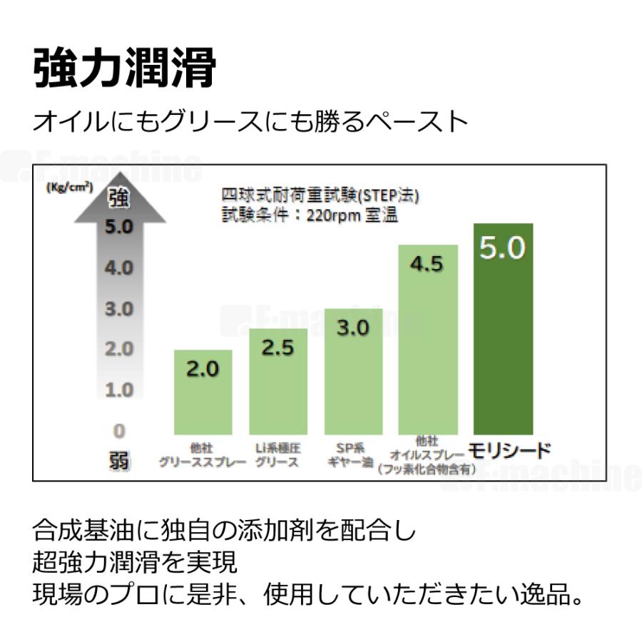 モリシード 高性能防錆潤滑ペースト 420ml / ヤナセ精油 |  | 04