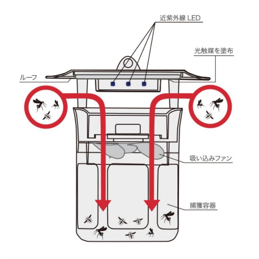 NITRIDE モスピュア IS1 / 家電 健康家電 蚊取り |  | 03