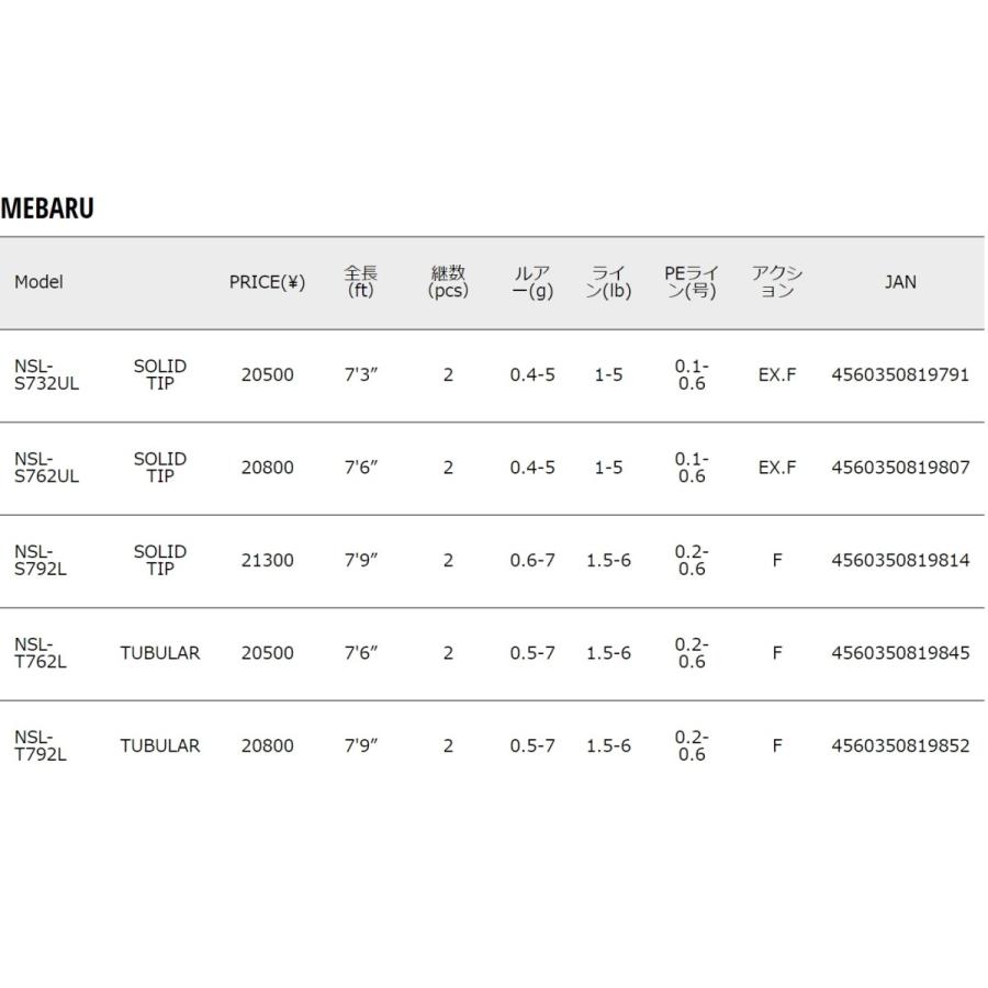 Major Craft（メジャークラフト） (送料無料)メジャークラフト