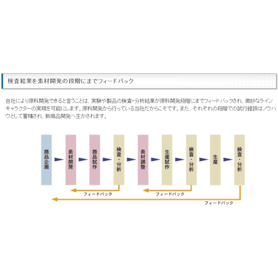 (送料無料)クレハ/Kureha シーガー グランドマックスFX 60m 1.2,1.5,1.75,2,2.5,3号 5,6,7,8,10,12Lbs フロロカーボンハリス・リーダーSeaguar Grandmax｜f-marin2｜13