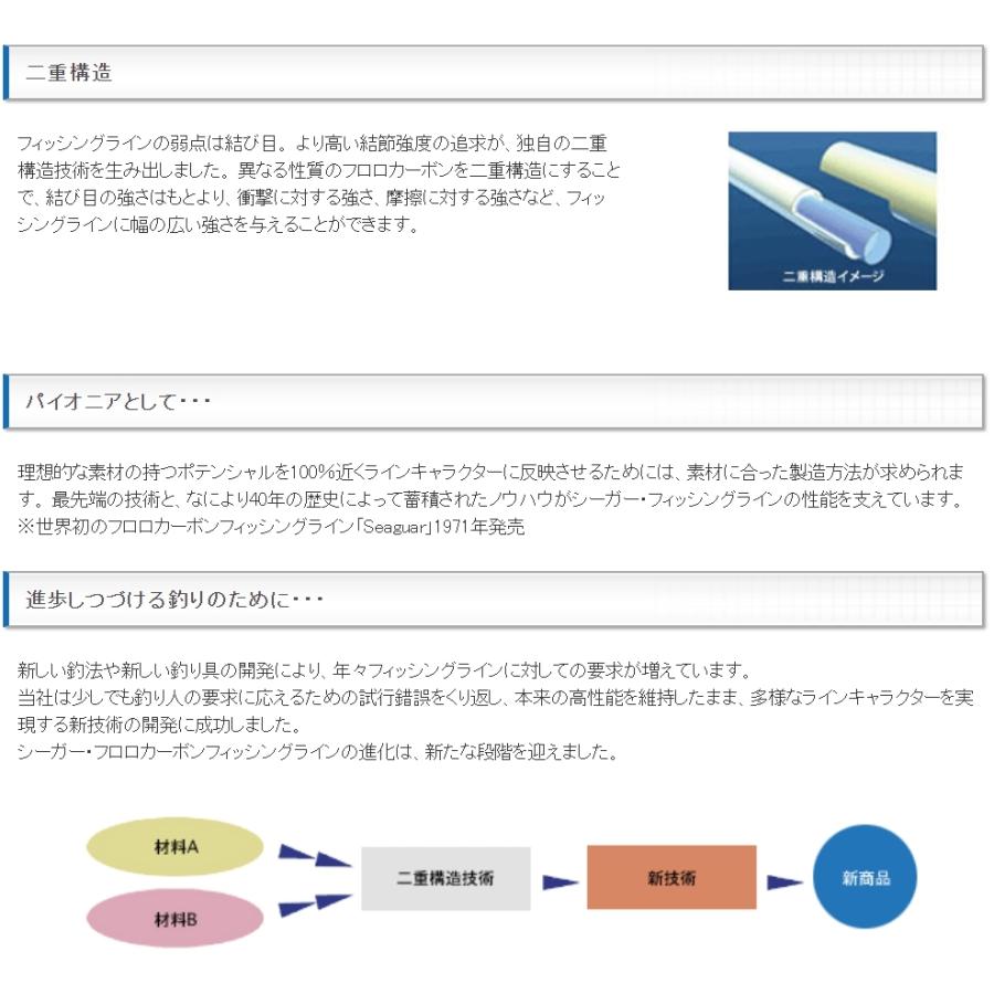 (送料無料)クレハ/Kureha シーガー グランドマックスFX 60m 1.2,1.5,1.75,2,2.5,3号 5,6,7,8,10,12Lbs フロロカーボンハリス・リーダーSeaguar Grandmax｜f-marin2｜18