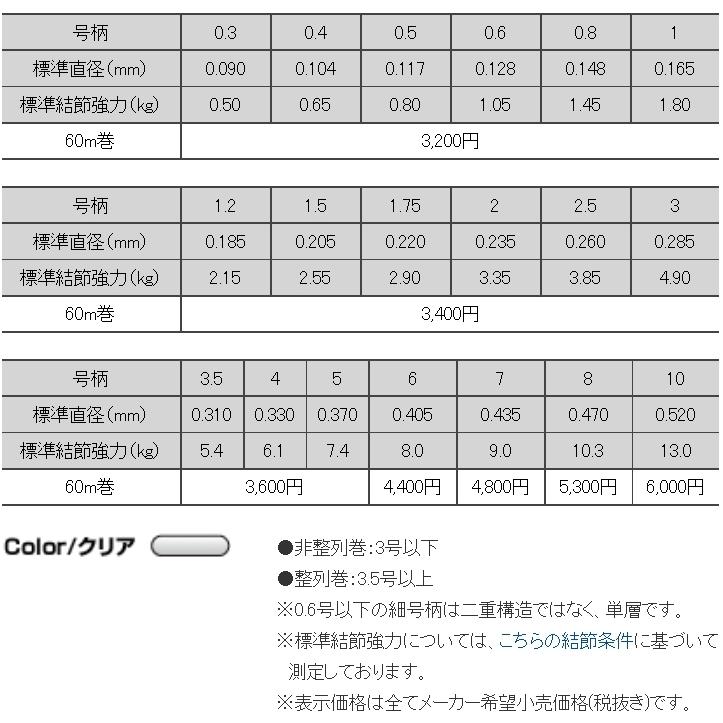 (送料無料)クレハ/Kureha シーガー グランドマックスFX 60m 1.2,1.5,1.75,2,2.5,3号 5,6,7,8,10,12Lbs フロロカーボンハリス・リーダーSeaguar Grandmax｜f-marin2｜04