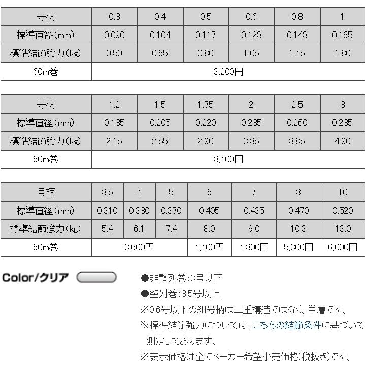 Seaguar（シーガー） (送料無料)クレハ/Kureha グランドマックスFX 60m