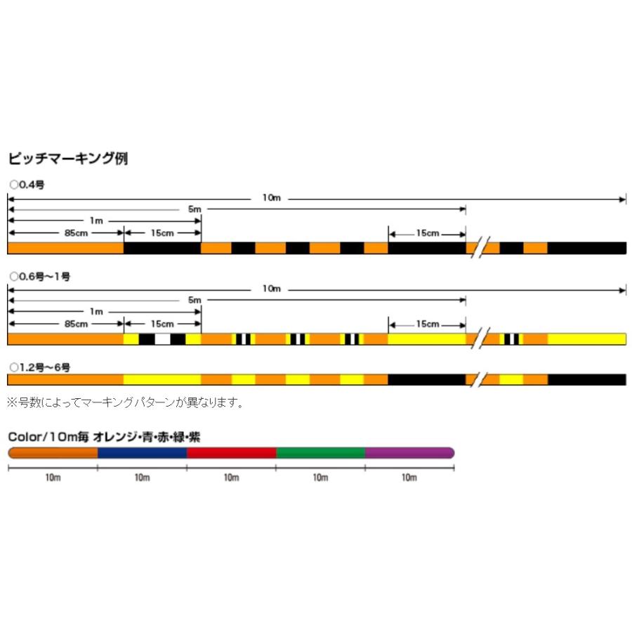 (送料無料)クレハ/Kureha シーガー グランドマックスPE X8 200m 0.8, 1, 1.2, 1.5, 2, 2.5, 3, 4, 5号 PEX8 8本組PEライン国産・日本製Seaguar Grandｍax｜f-marin2｜03