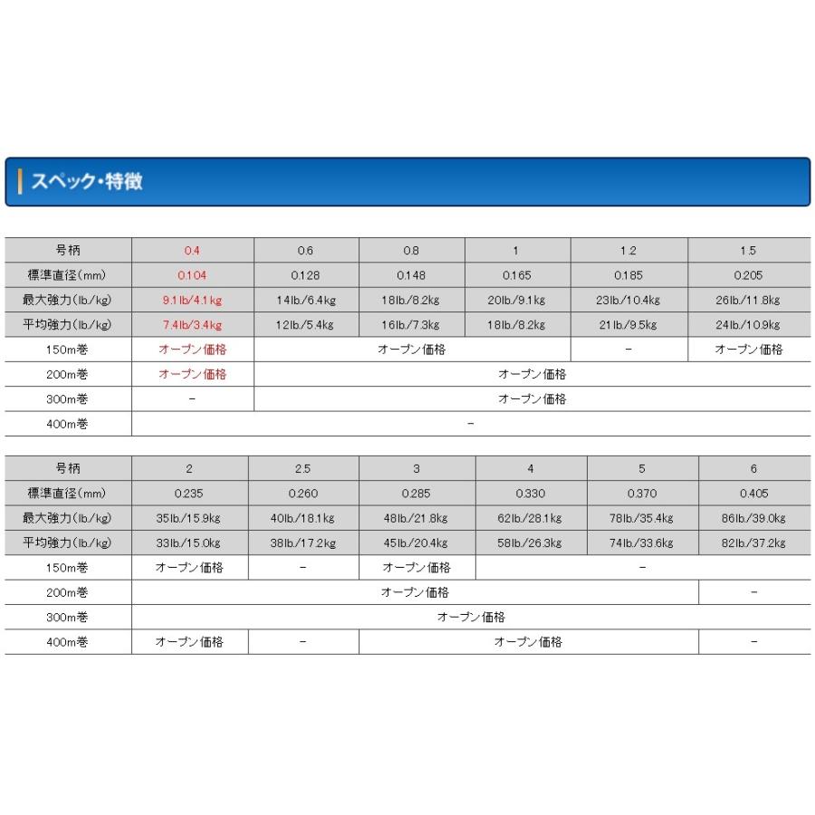 (送料無料)クレハ/Kureha シーガー グランドマックスPE X8 200m 0.8, 1, 1.2, 1.5, 2, 2.5, 3, 4, 5号 PEX8 8本組PEライン国産・日本製Seaguar Grandmax|f-marin2|04