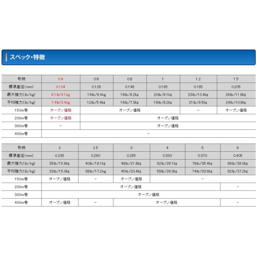 (送料無料)クレハ/Kureha シーガー グランドマックスPE X8 200m 0.8, 1, 1.2, 1.5, 2, 2.5, 3, 4, 5号 PEX8 8本組PEライン国産・日本製Seaguar Grandｍax｜f-marin2｜04