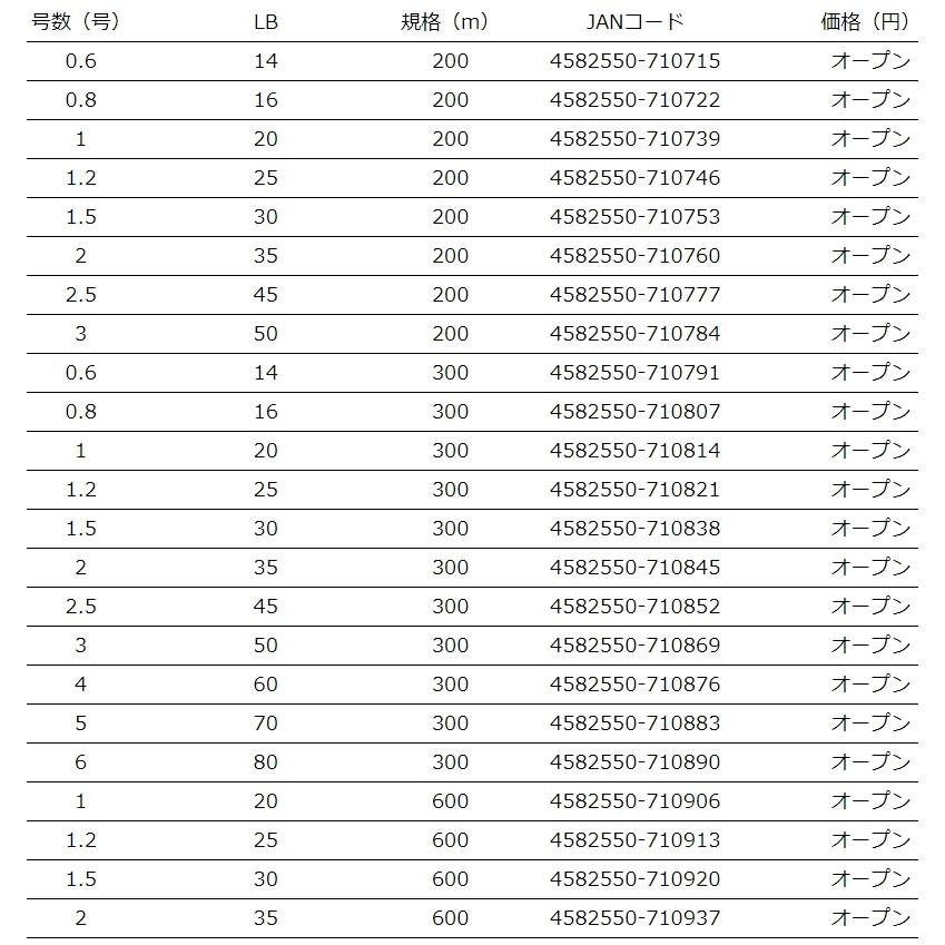 (送料無料)YGK・よつあみ XBRAID スーパージグマンX8 300m X013 0.6, 0.8, 1, 1.2, 1.5, 2, 2.5, 3, 4, 5, 6号 8本組PEライン エックスブレイド｜f-marin2｜05